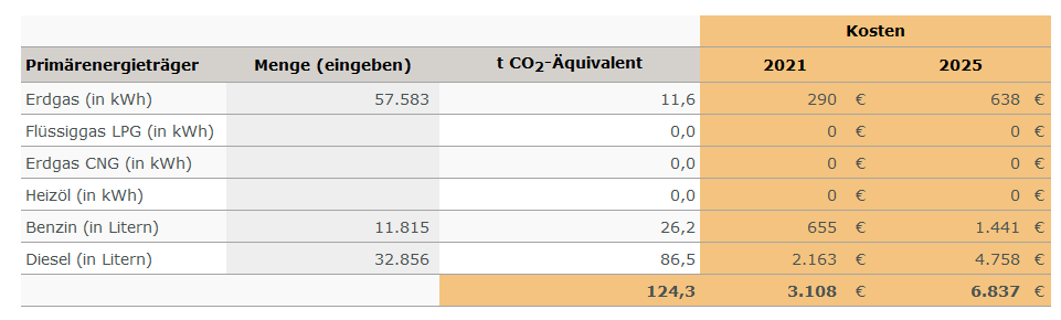 CO2-Rechner