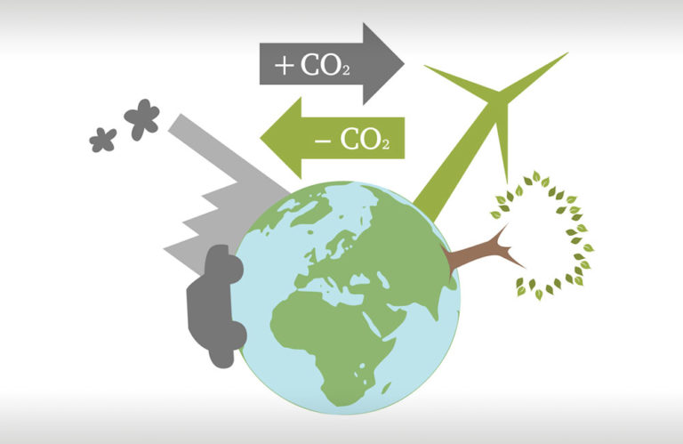 Climate neutrality in the supply chain