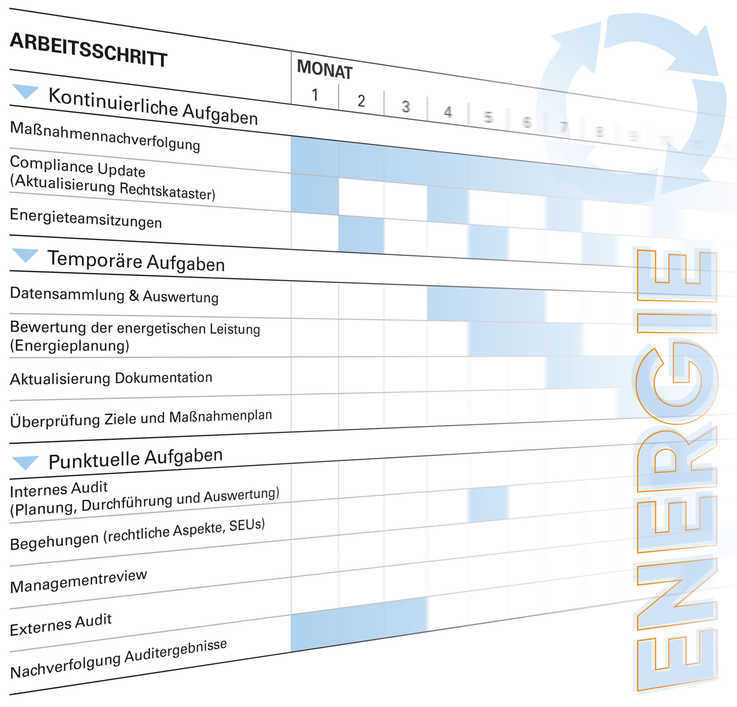 Wir unterstützen Sie mit unserem Jahresplan effizient und individuell bei der Weiterentwicklung ihres Energiemanagementsystems