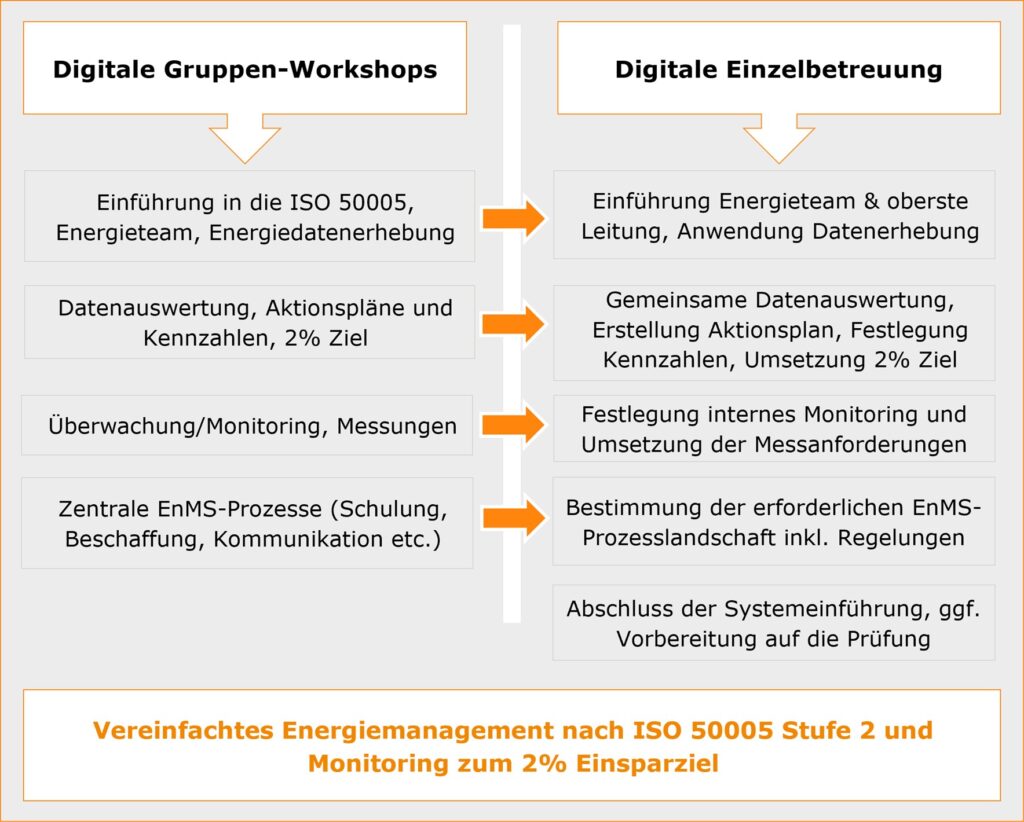 Arqum Konvoi ISO 50005 füröffentlcihe Stellen