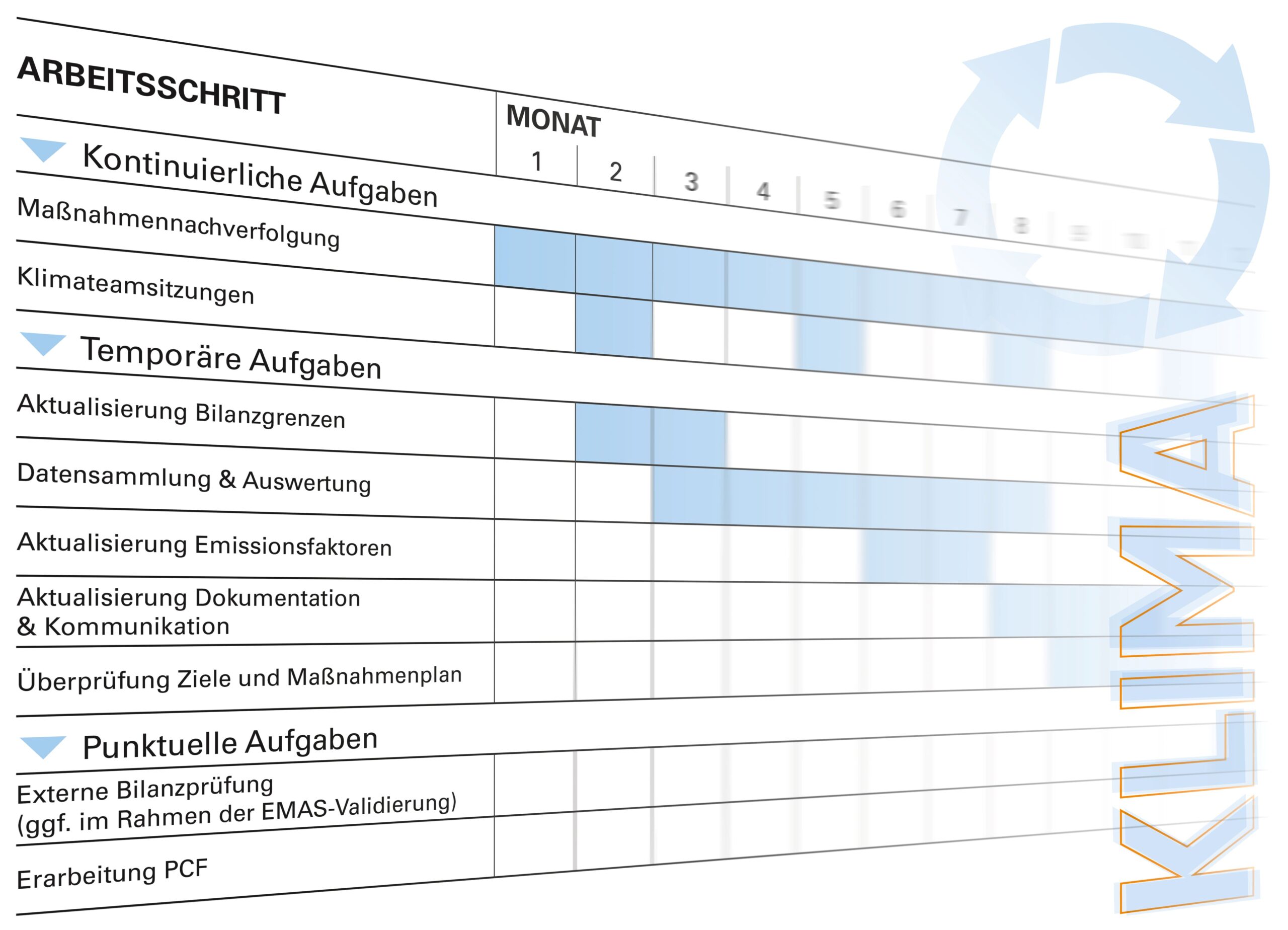 Jahresplan zur kontinuierlichen Weiterentwicklung und Verankerung ihres Klimamanagementsystems