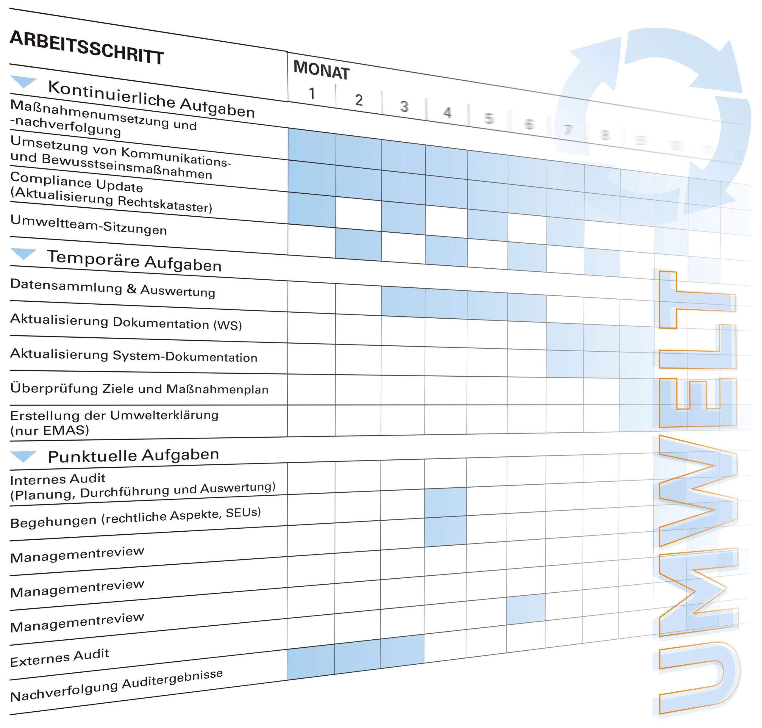 Jahresplan zur Verankerung und Weiterbetreuung ihres Umweltmanagementsystems