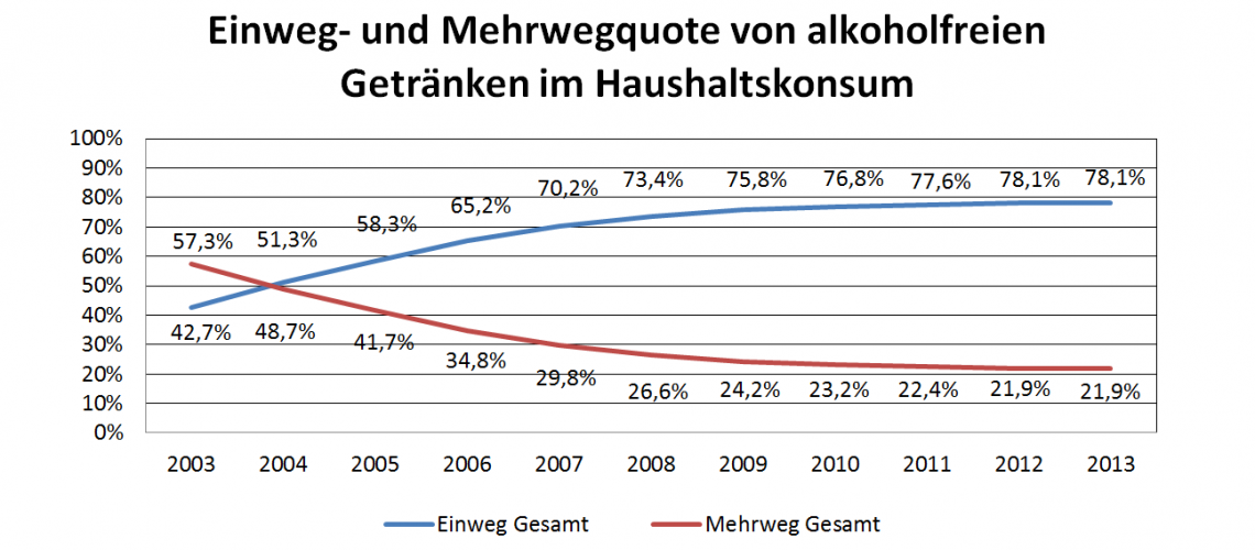 Grafik_Mehrweg-1